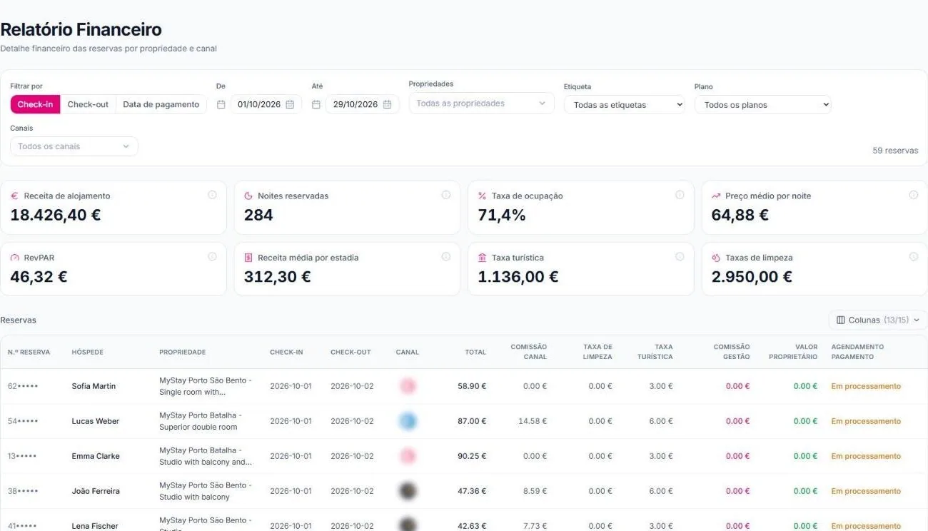 Relatório financeiro com indicadores e reservas