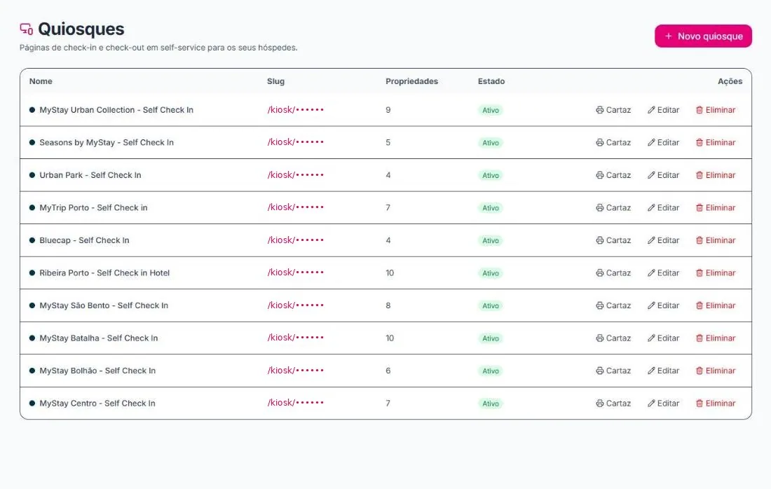 Lista de quiosques de check-in por edifício