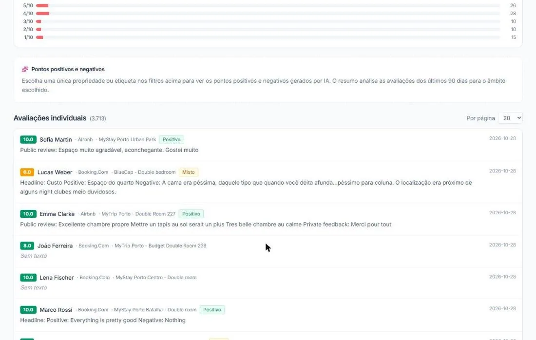 Lista de avaliações individuais com o sentimento