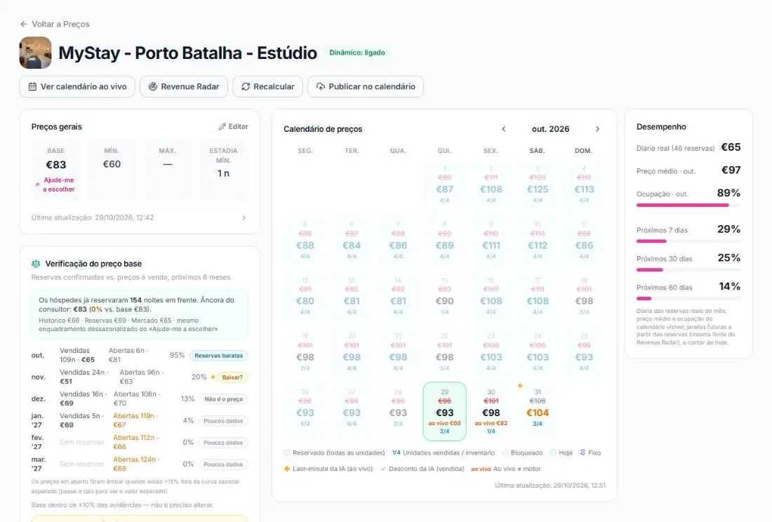 Calendário de preços e desempenho de um estúdio